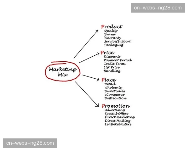 基于用户分层的分级订阅制受测试 精细化运营流量