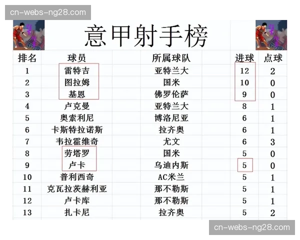 乌迪内斯定位球得分占比28%，AC米兰需加强禁区防守